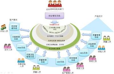 信息管理與信息系統專業就業指南 邁向企業管理之路