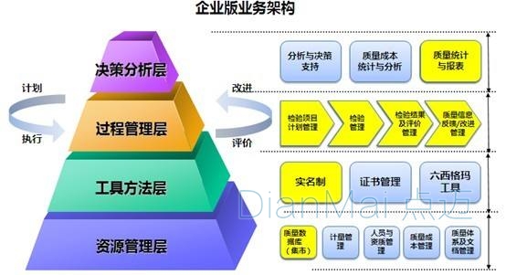 工廠的質量管理是什么？——蘇州點邁軟件系統視角